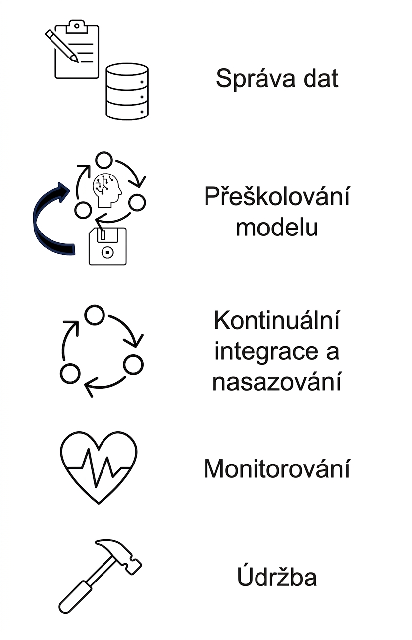 Údržba.
