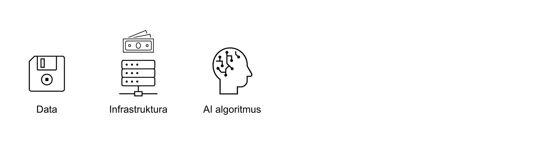 Algoritmus AI.