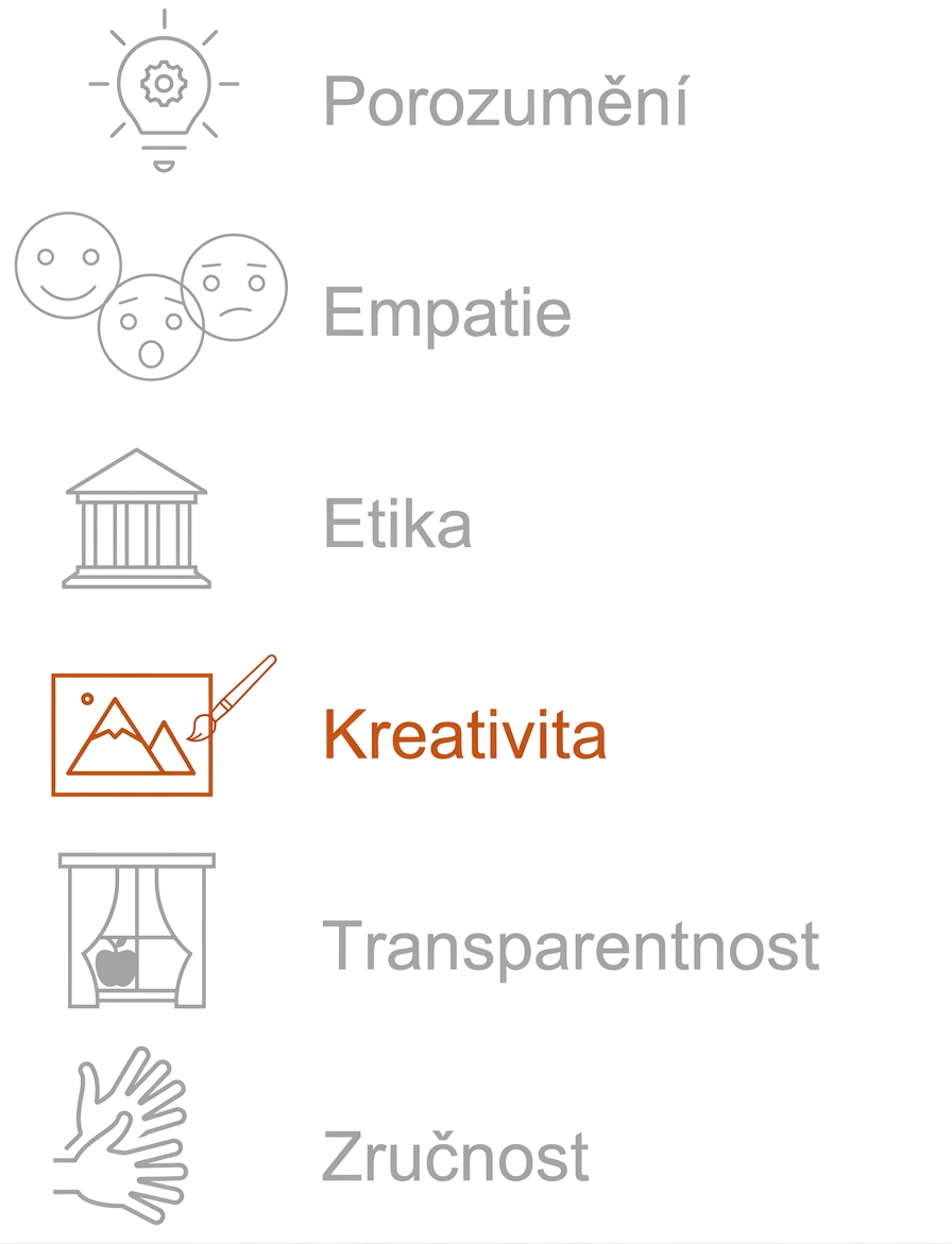 Zvýrazněno: Kreativita.