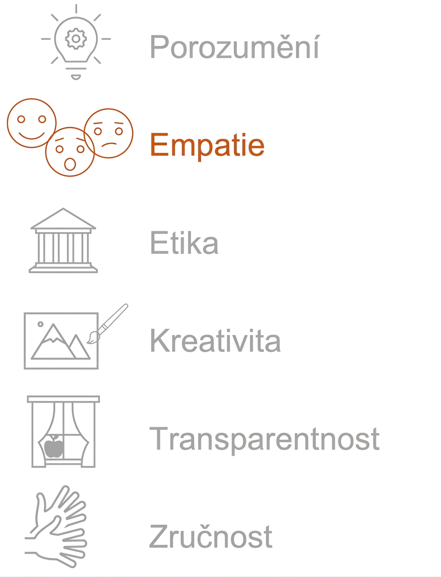 Zvýrazněno: Empatie.