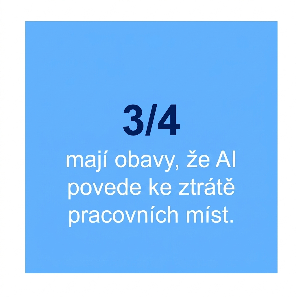 Tři čtvrtiny respondentů průzkumu se obávají ztráty pracovních míst v důsledku AI.