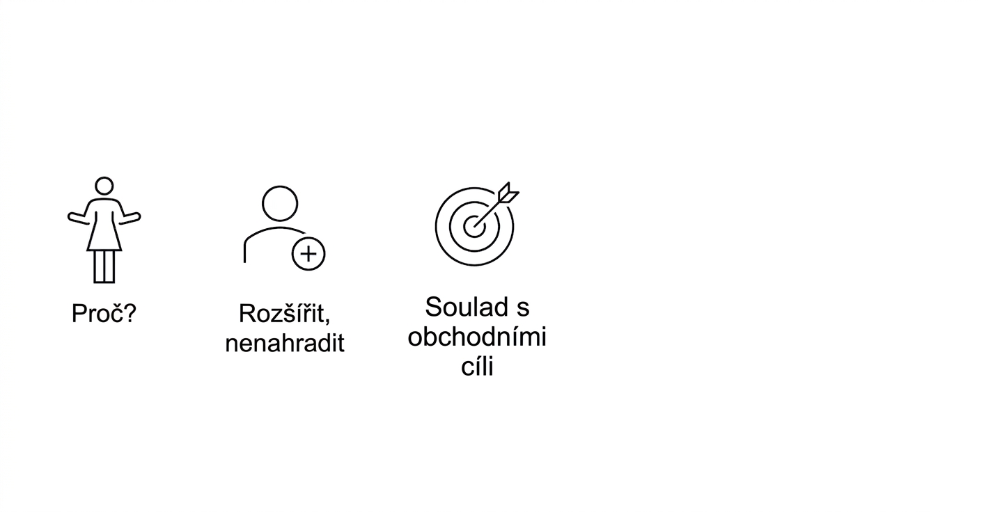 Proč? Doplnit, ne nahradit. Soulad s obchodními cíli.
