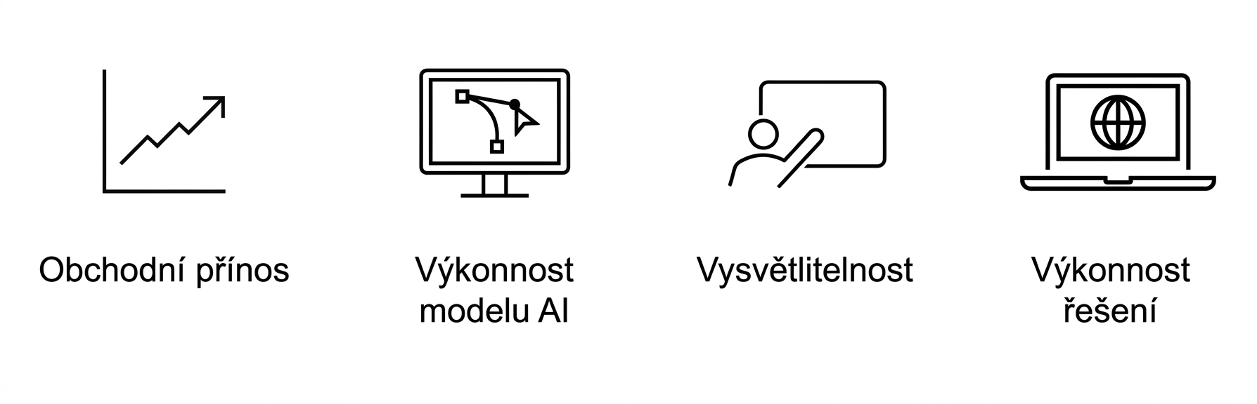 Výkon řešení.