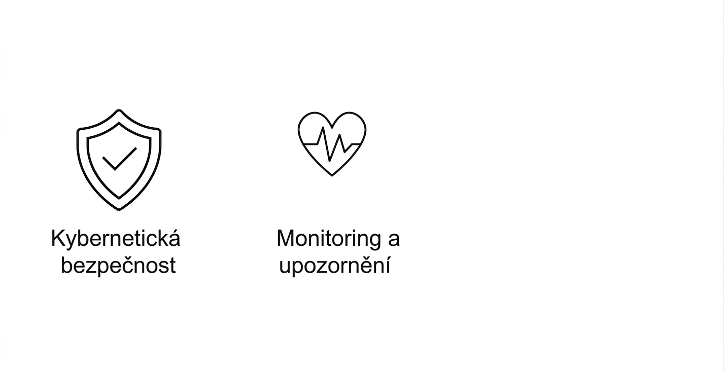 Monitorování a upozornění