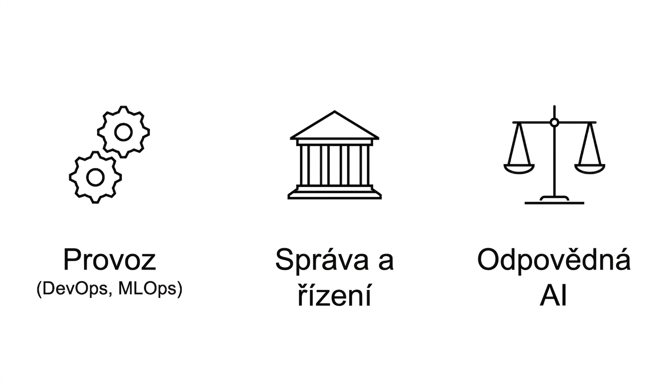 Operace, správa a odpovědná AI.