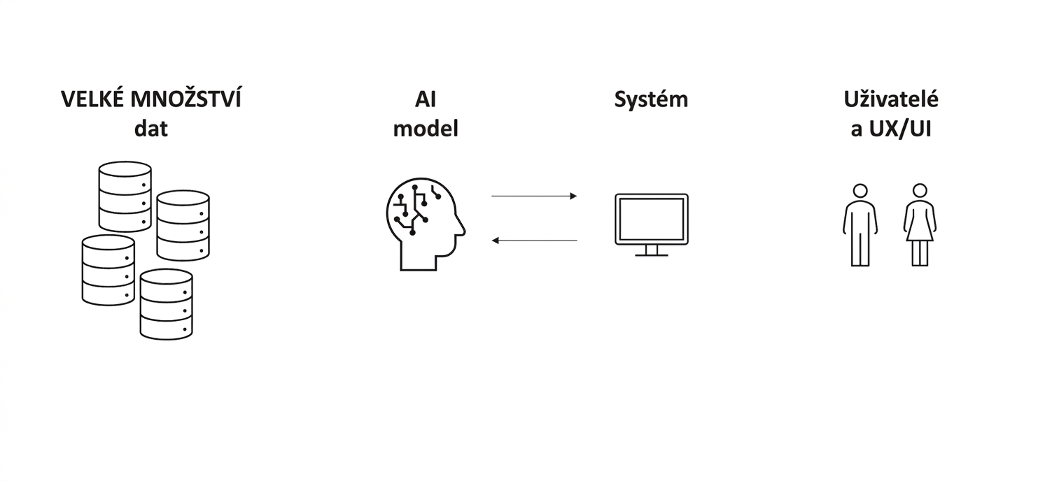 Obrázek dvou lidí a slov "User & UX/UI".