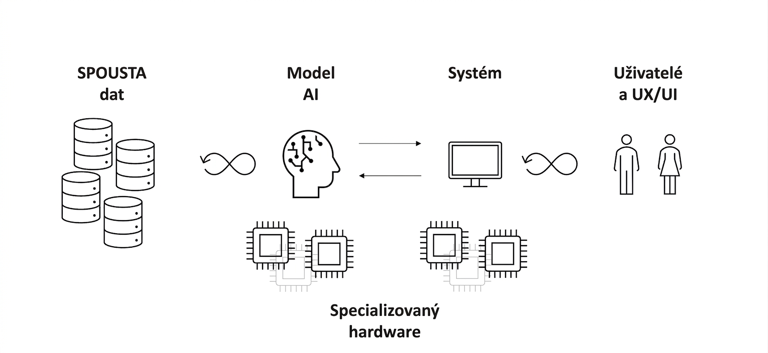 Počítačové čipy se slovy "Specialized Hardware".