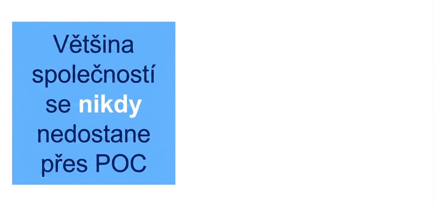 Většina společností nikdy nepřekročí fázi POC.