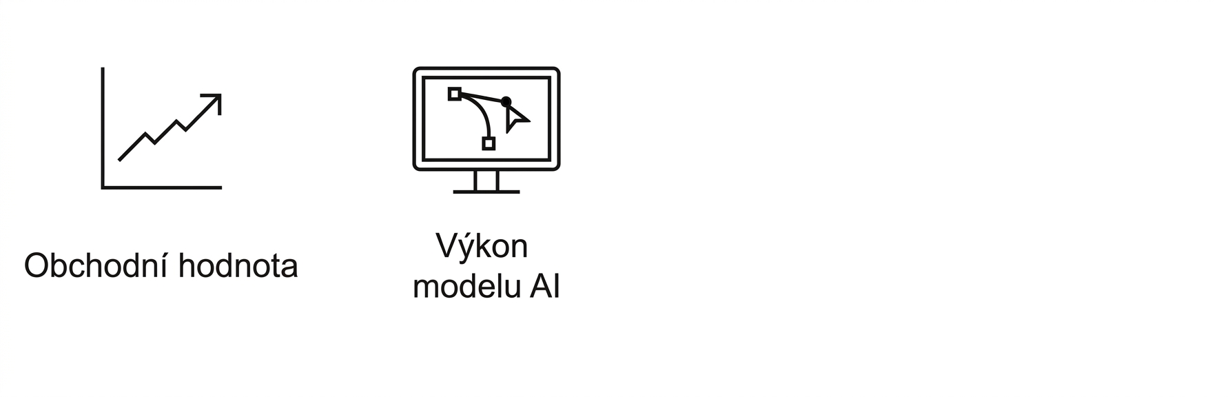Výkon modelu AI.