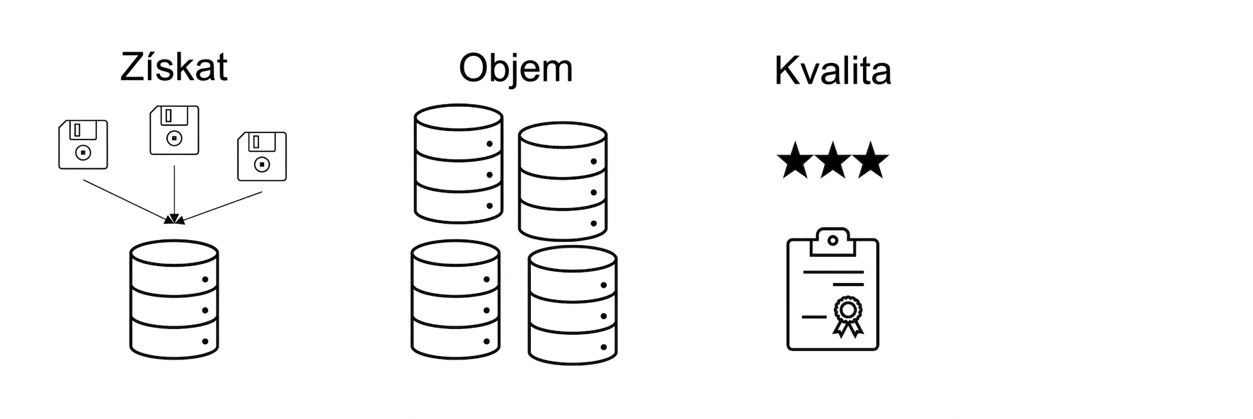 Kvalita.