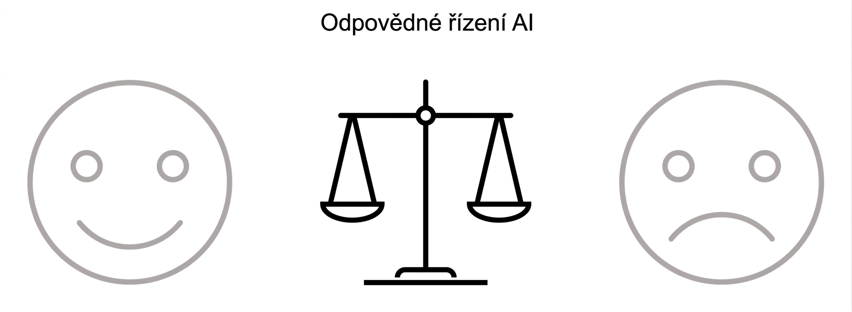 Další obrázek vah se slovy "Responsible AI governance" mezi dvěma obličeji.