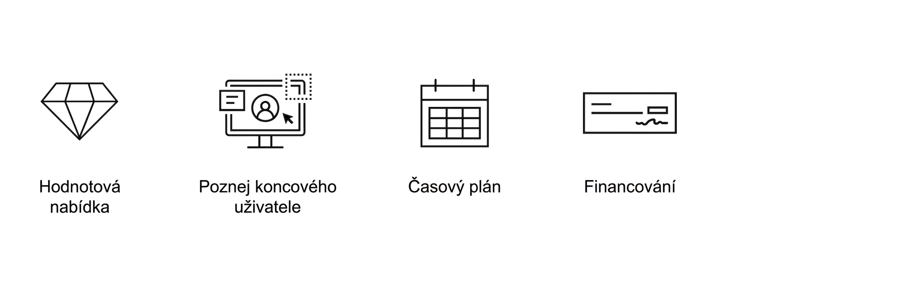 Jasné cíle. Financování.