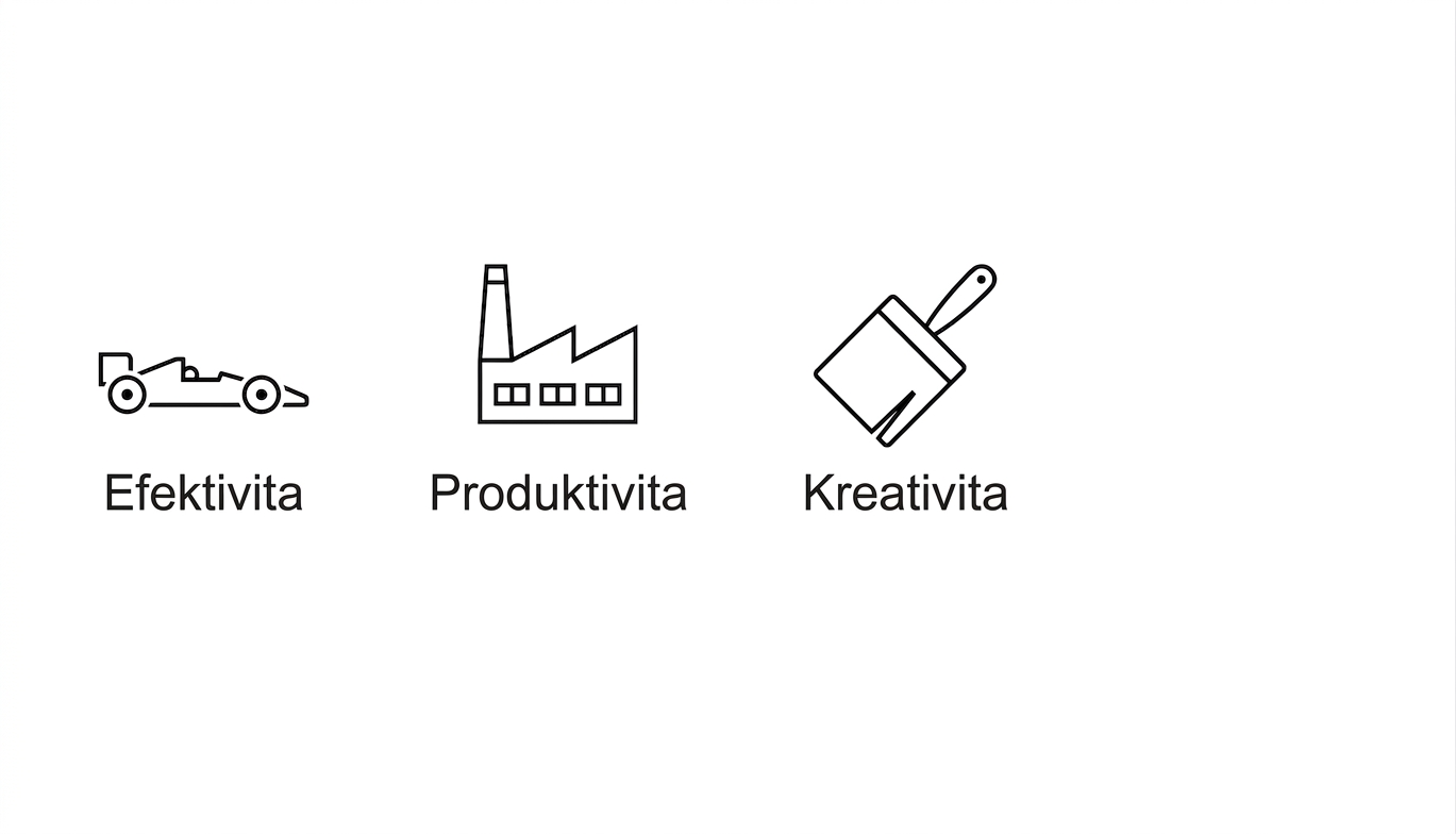 Efektivita. Produktivita. Kreativita.
