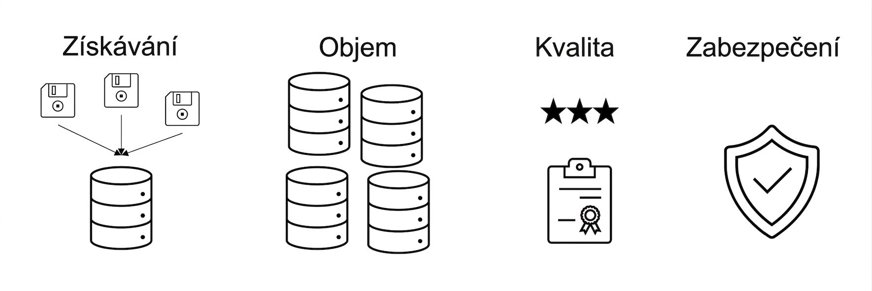 Zabezpečení.