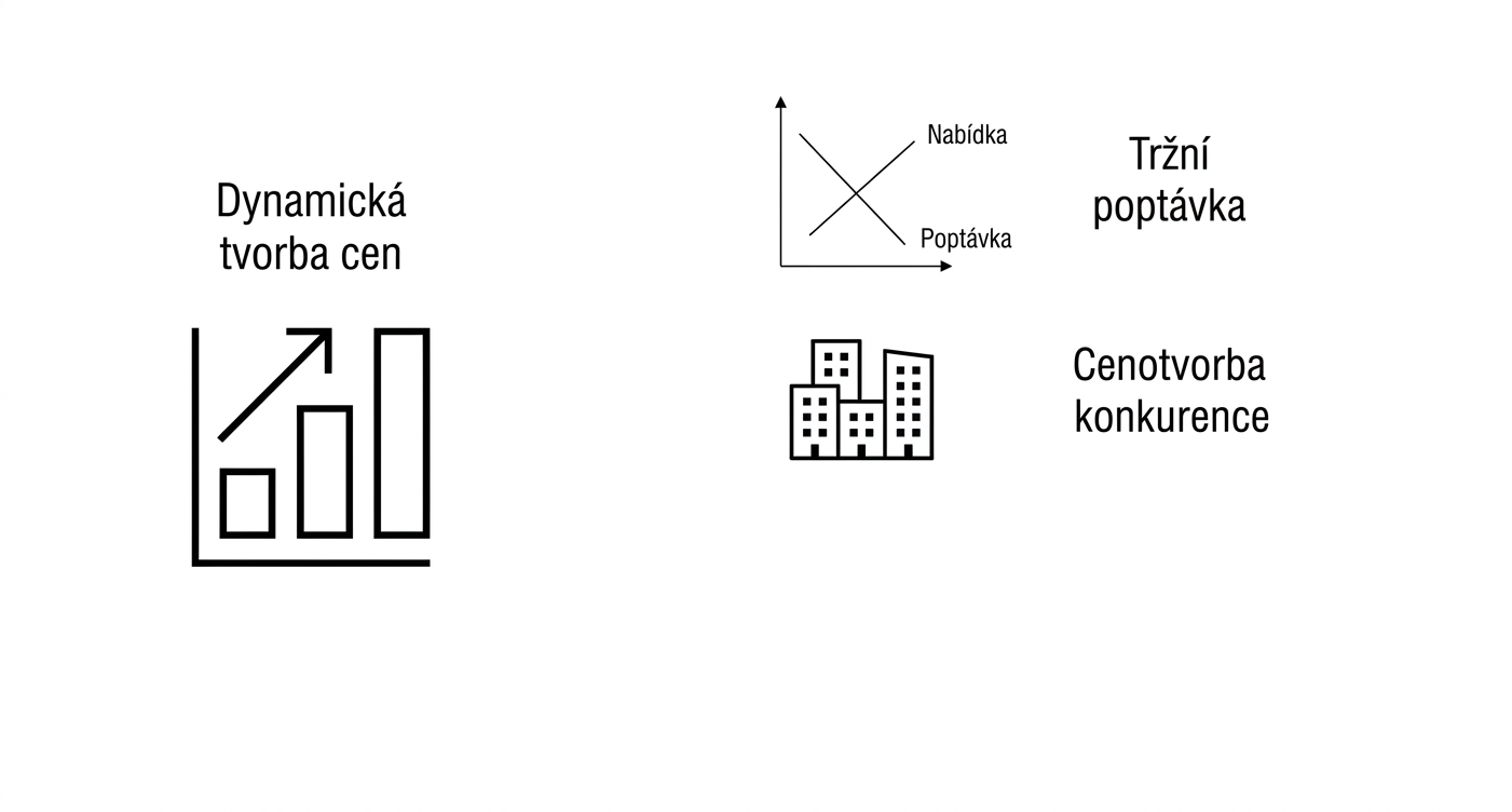 Graf cen a graf tržní poptávky. Grafika cen konkurence s budovami.