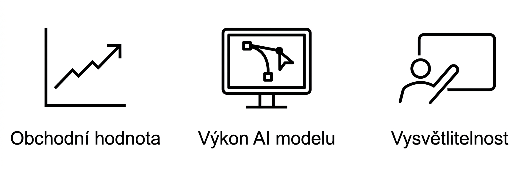 Vysvětlitelnost.