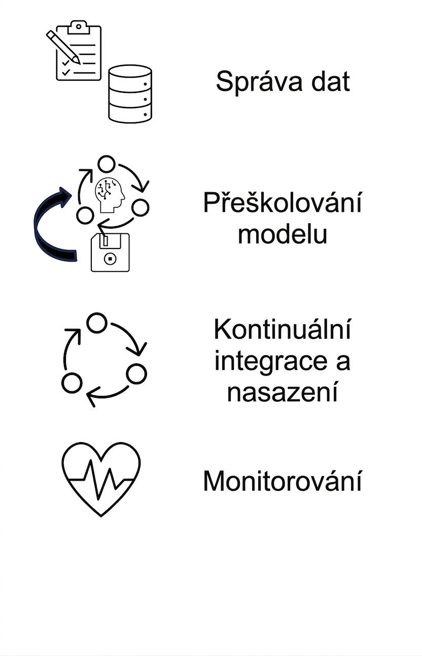 Monitorování.