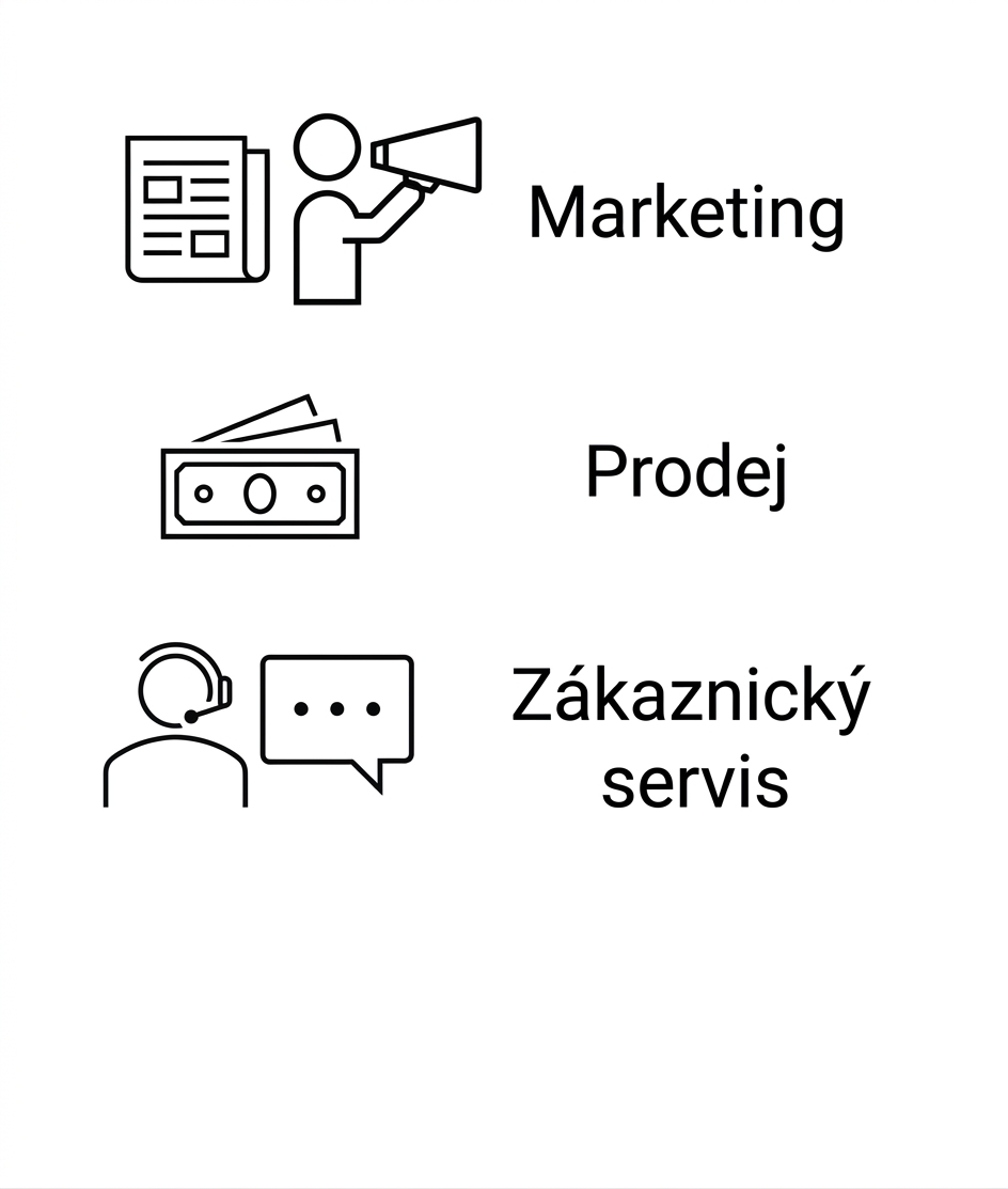 Marketing. Prodej. Zákaznická podpora.