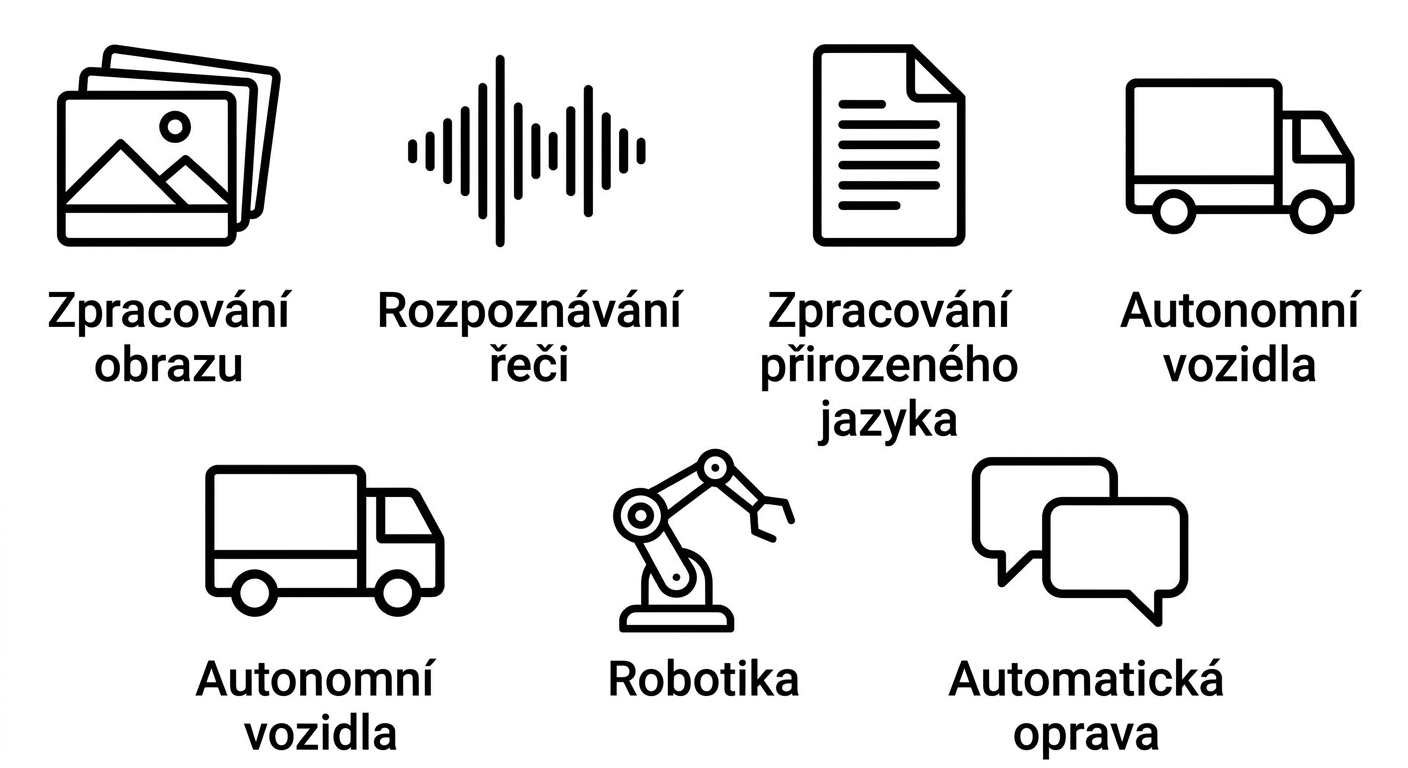Případy použití AI