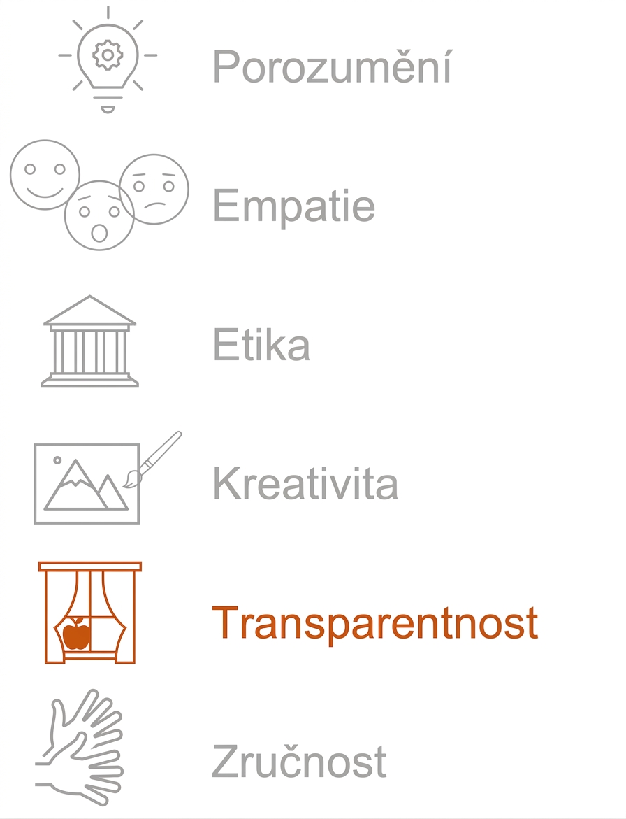 Zvýrazněno: Transparentnost.