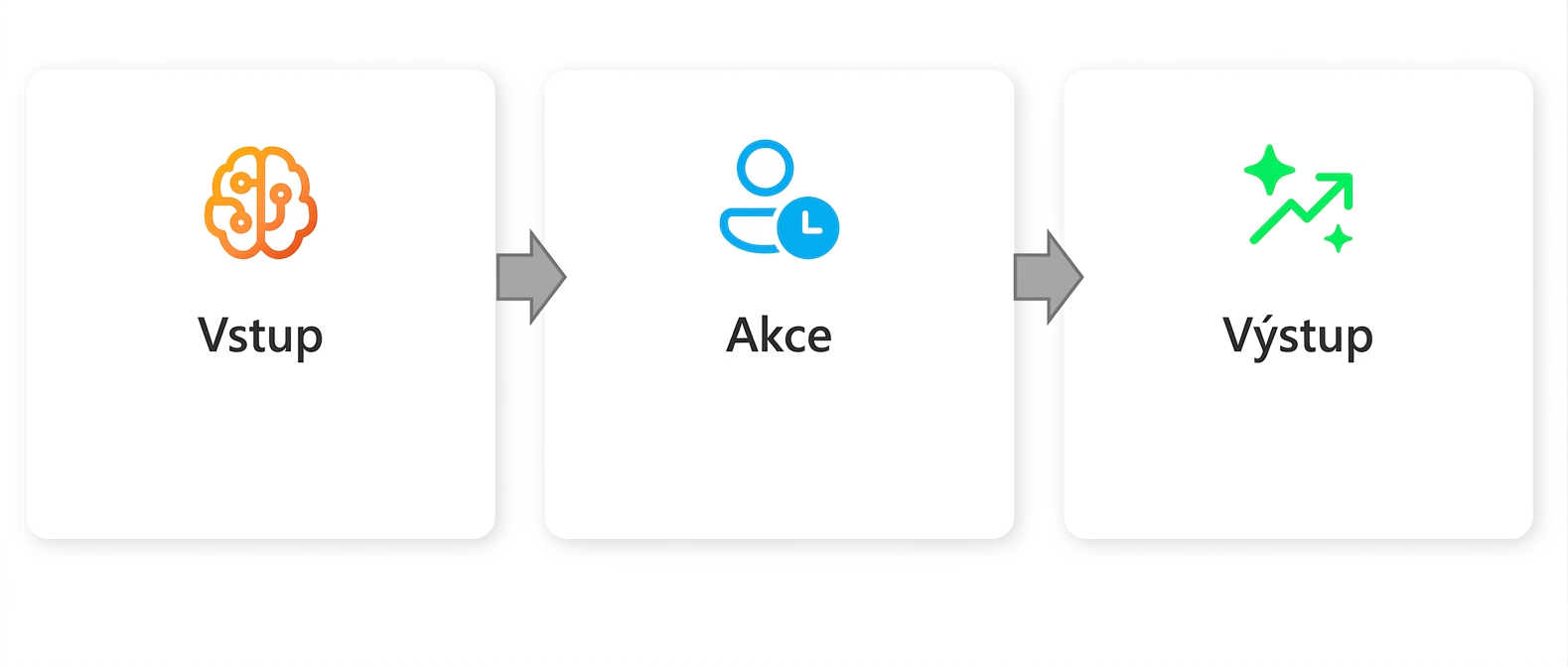 Grafika se slovem "Output".