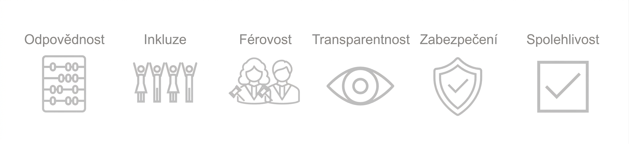 Zaškrtnuté políčko se slovem "Reliability".