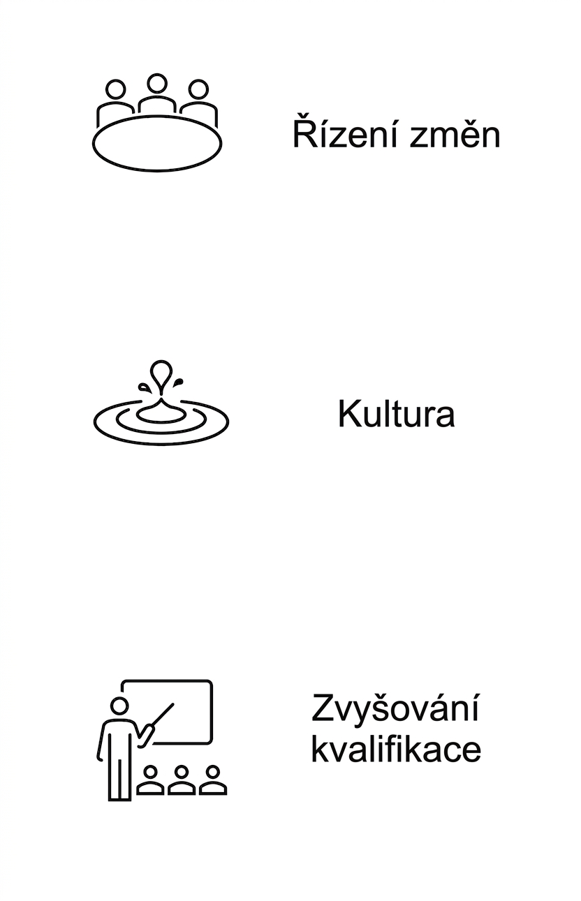 Rozšiřování dovedností.