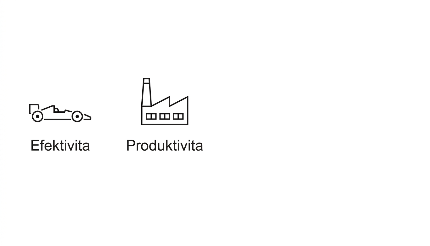 Efektivita. Produktivita.