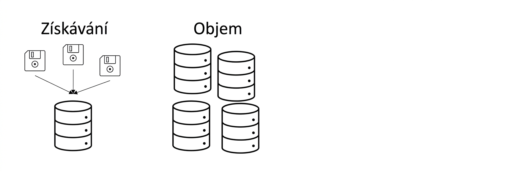 Objem