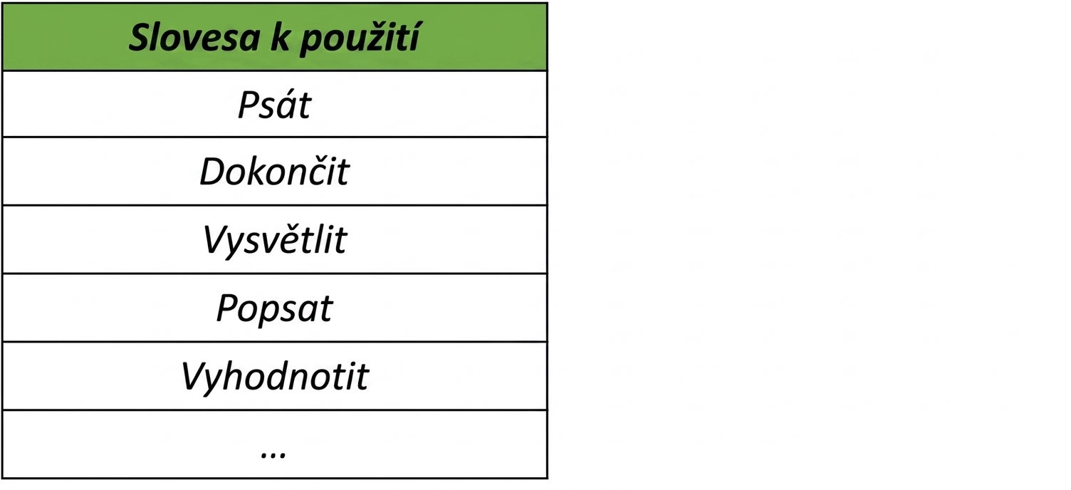 Tabulka doporučených sloves: write, complete, explain, describe, evaluate.