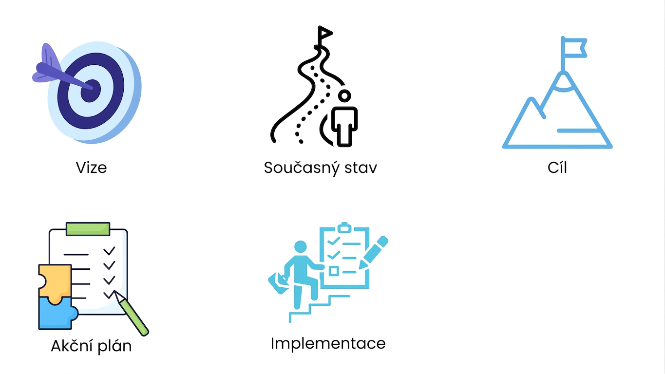 Implementace