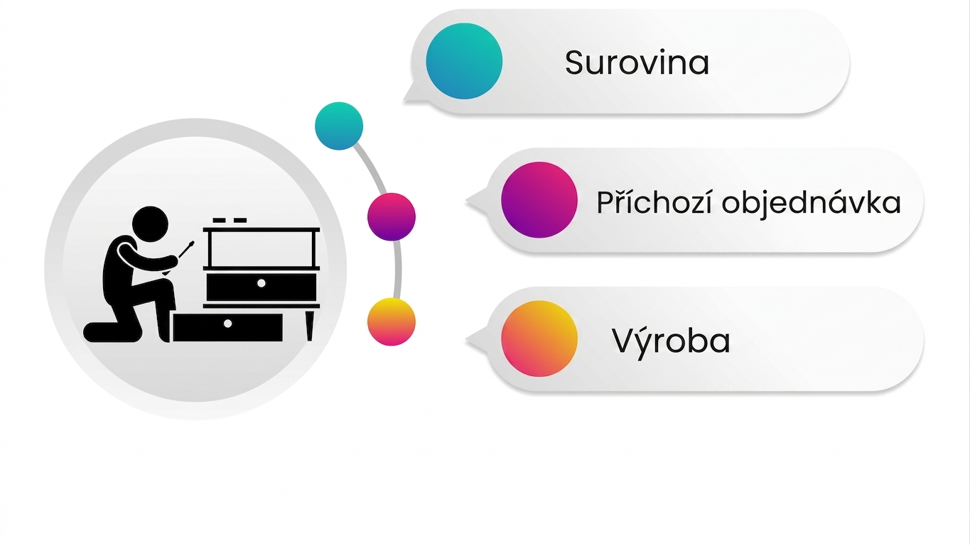 Výroba