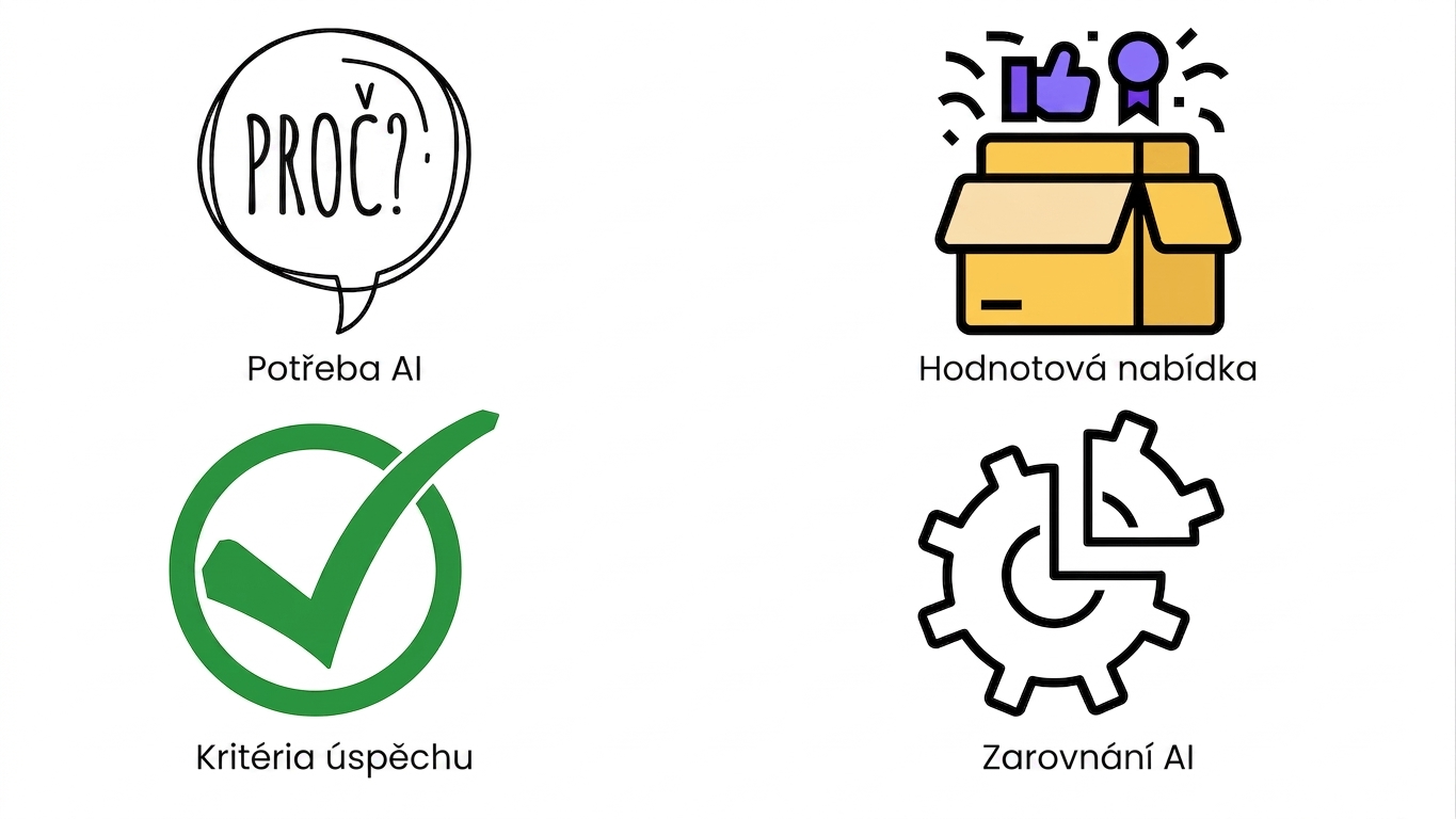 Sladění komponent AI