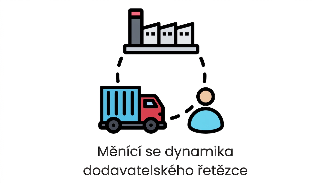 Dodavatelský řetězec