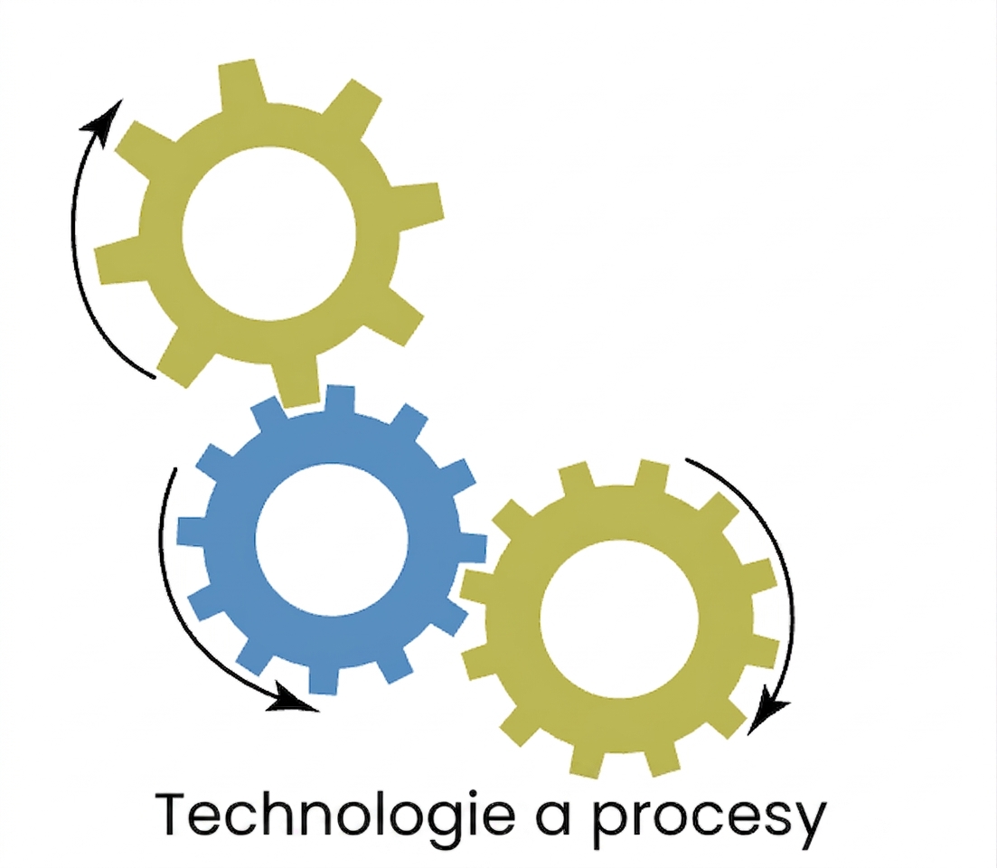 Technologie a procesy