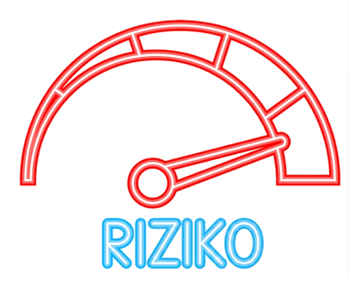 Ukazatel úrovně rizika