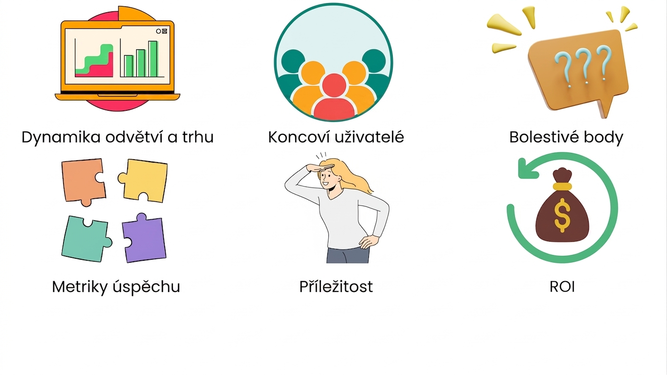 Návratnost investice