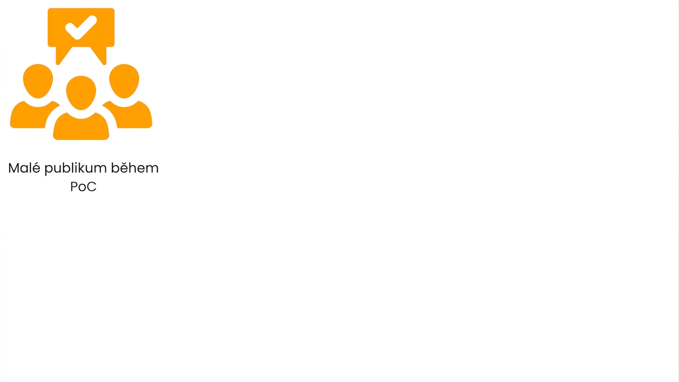 Menší publikum pro měření výkonu