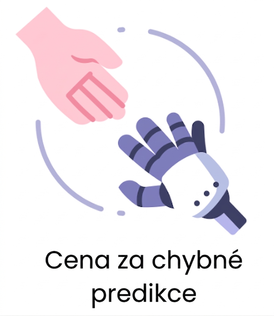 Náklady na chybu