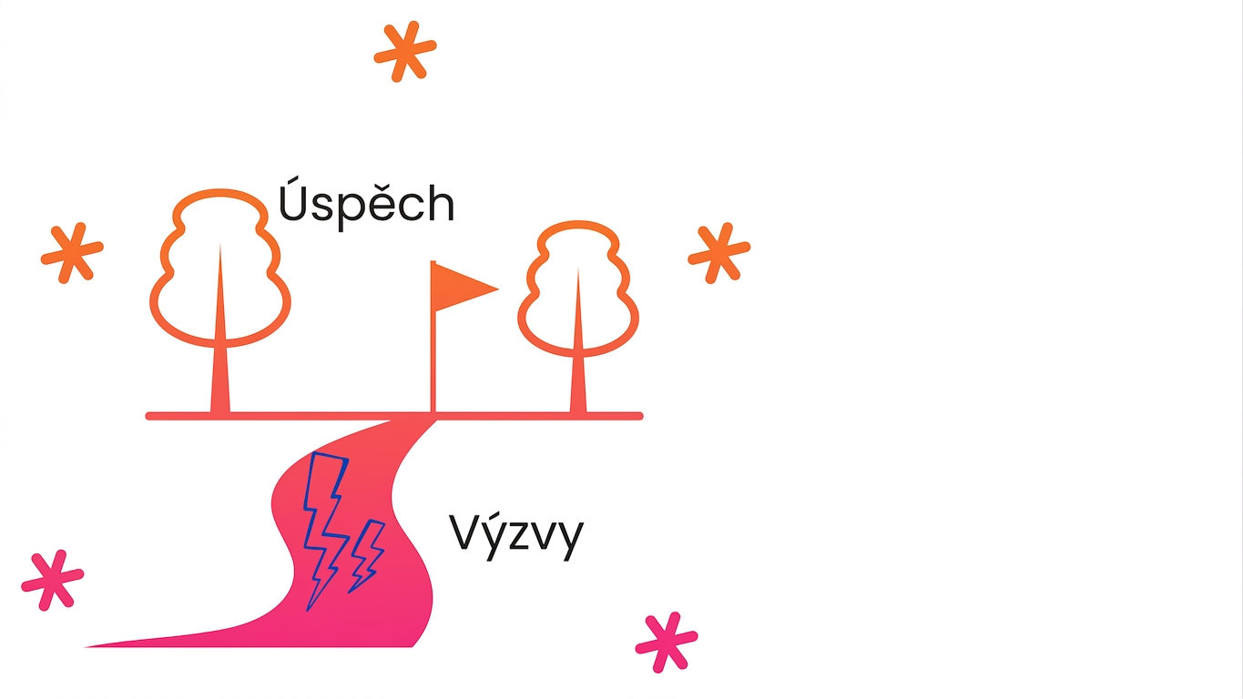 Řešení problémů