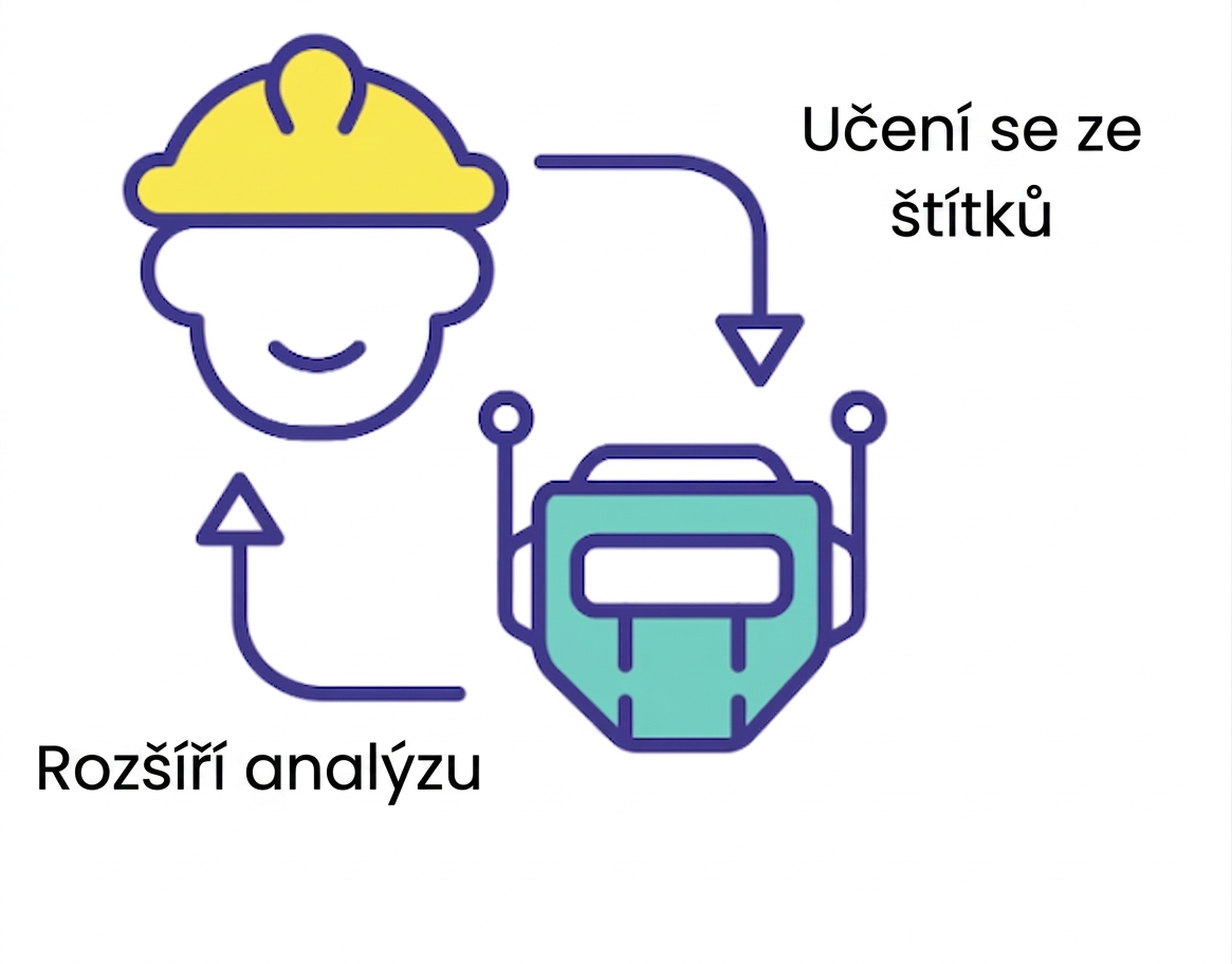 Kvalitně označená data