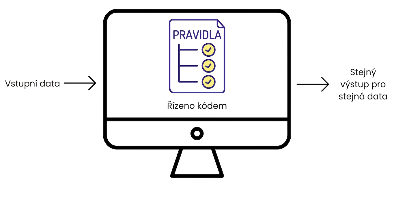 Tradiční software