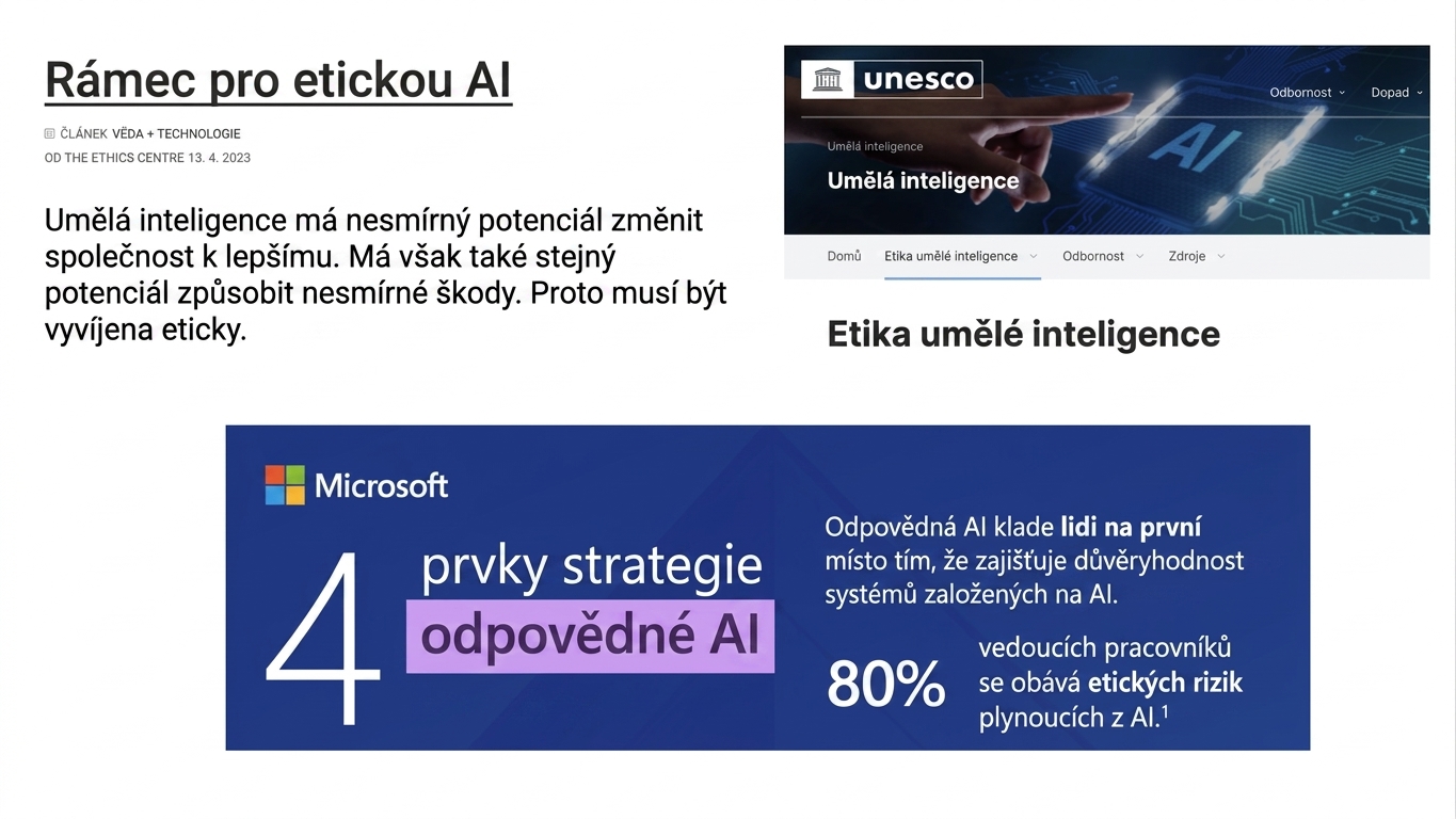 Prvky odpovědné AI dle Microsoftu