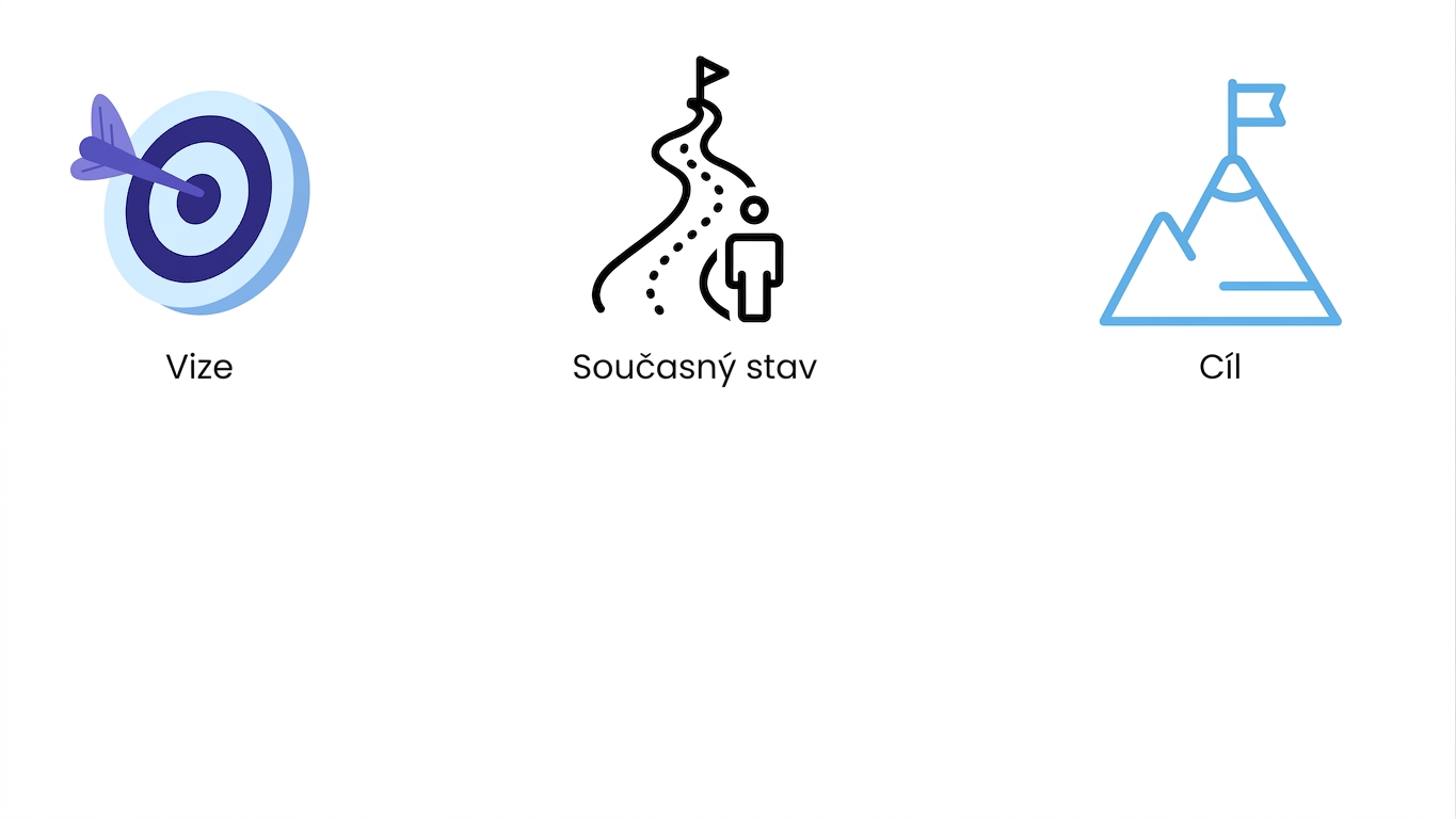 Cíle a záměry