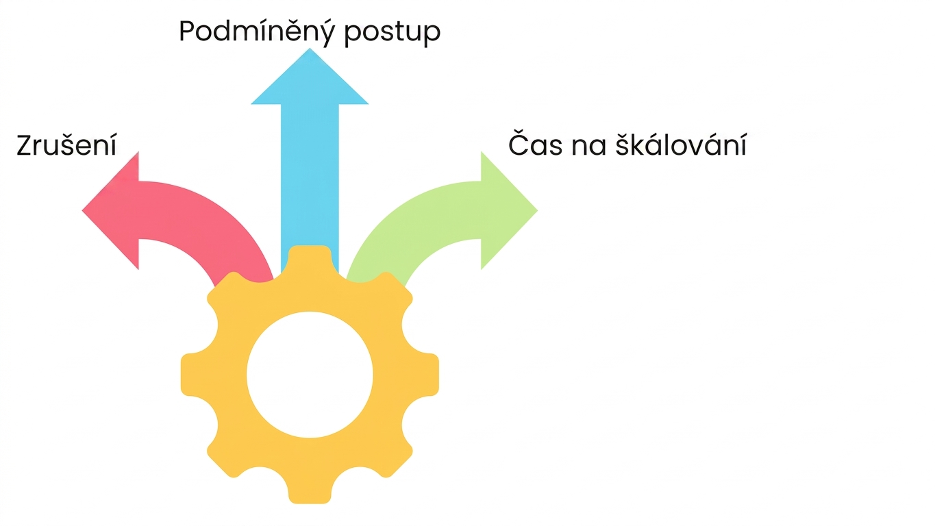 Čas na škálování
