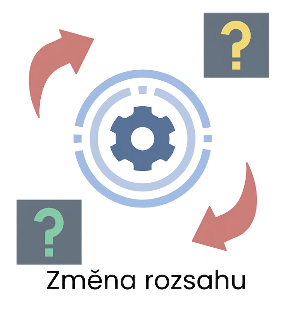 Měnící se rozsah