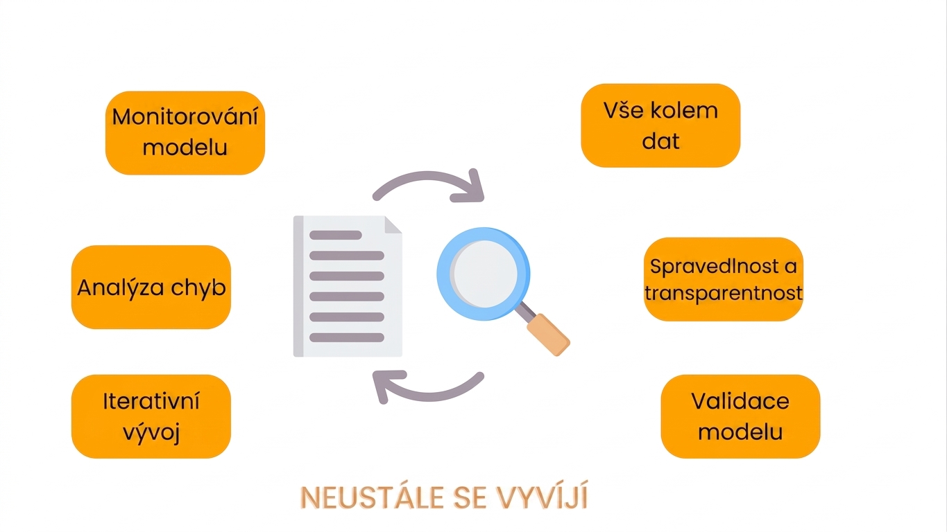 Validace modelu