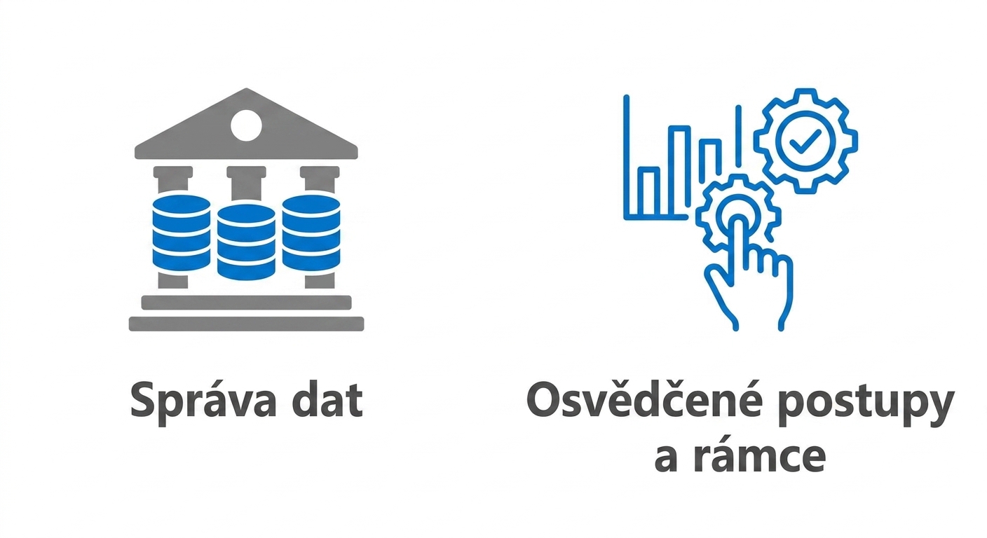 Osvědčené postupy