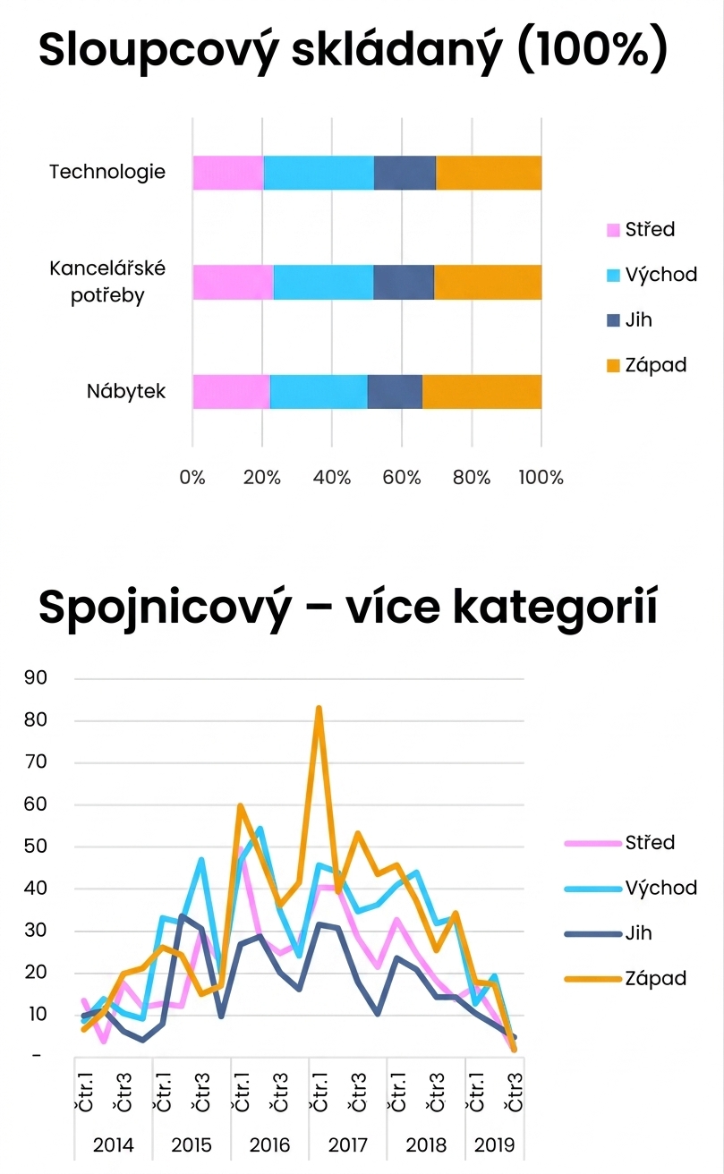 Ukázka základního sloupcového, spojnicového a plošného grafu v Excelu