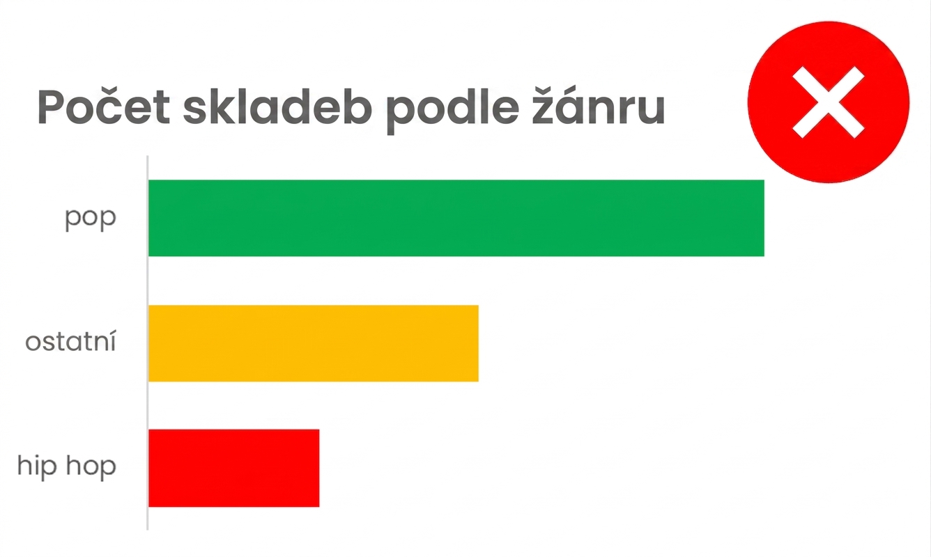Příklad sloupcového grafu, kde je každý sloupec jinak barevný